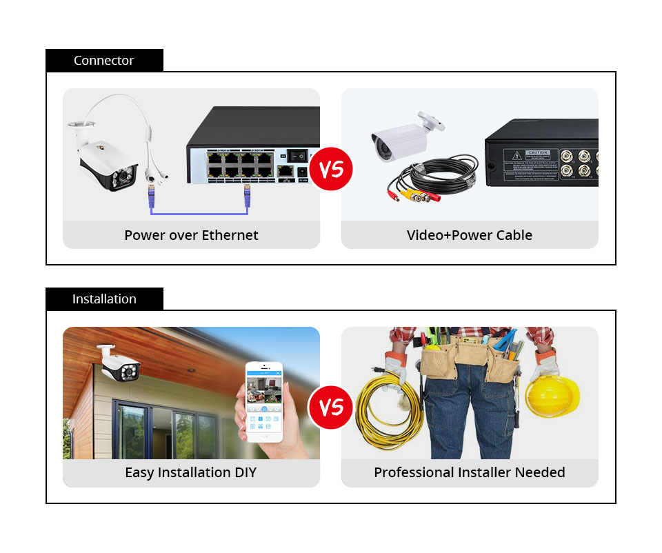 8МП 4К комплект видеонаблюдени – обзор и цена Home Security Video