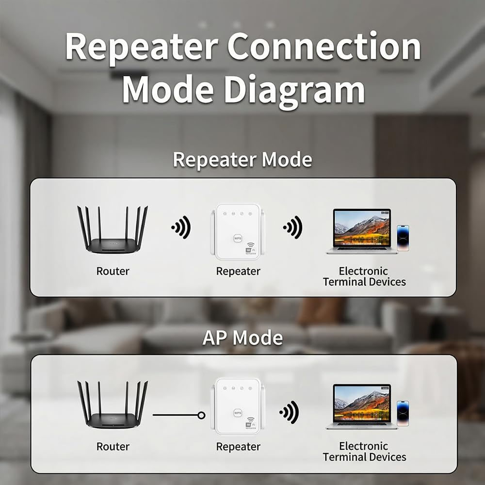 Новый Wi-Fi ретранслятор 2026  – обзор и цена Home Security Network