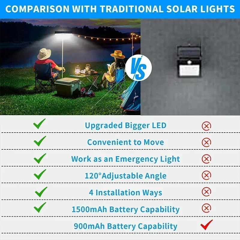 Солнечные светильники с датчик – обзор и цена Solar Security Light