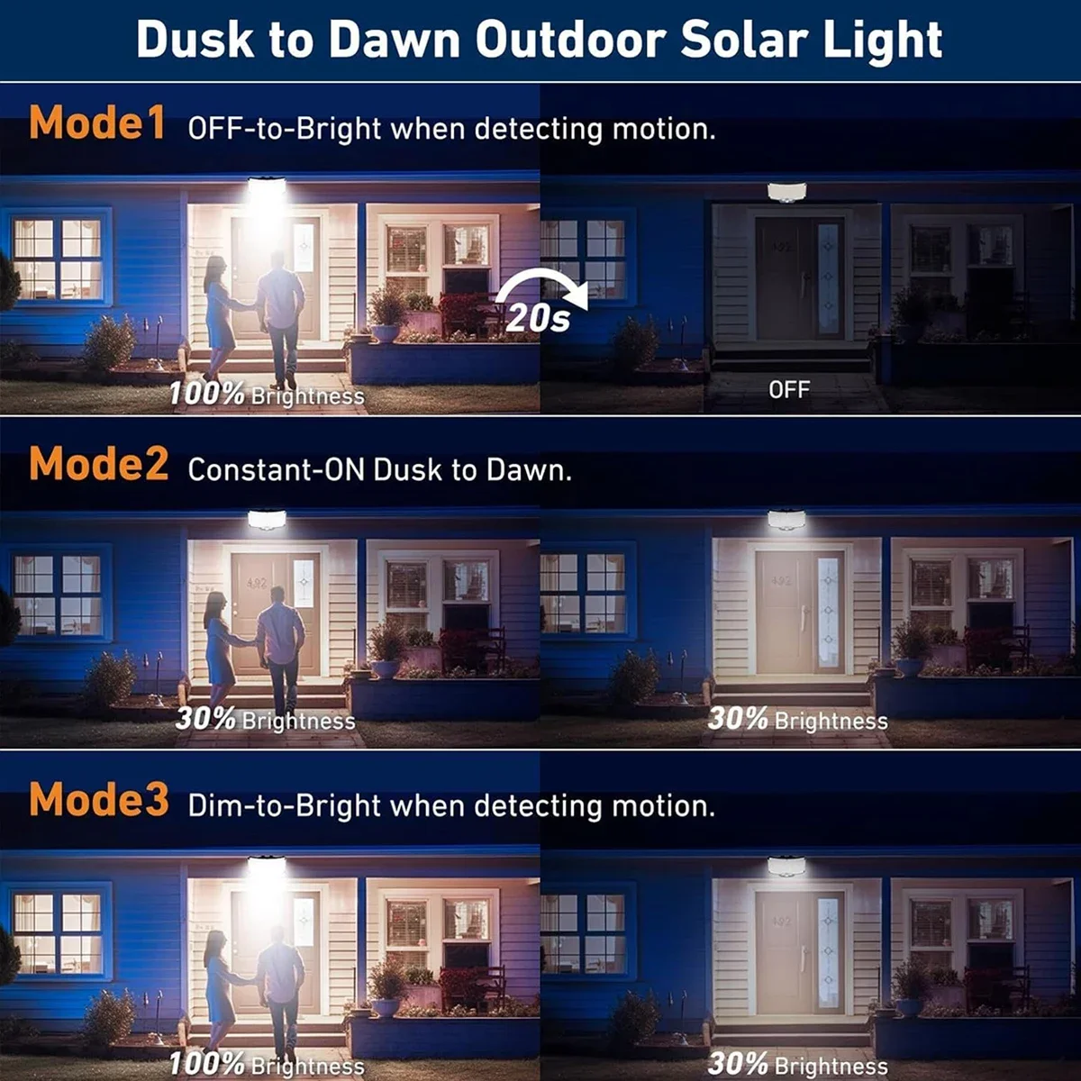 Солнечные уличные светильники  – обзор и цена Solar Security Light
