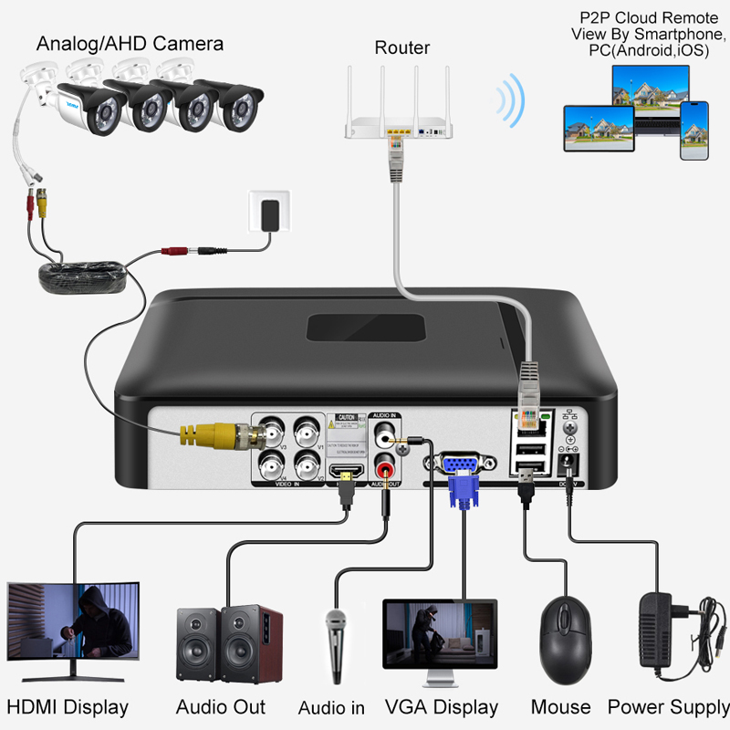 Smar 4CH 8CH AHD DVR 5 в 1 Гиб – обзор и цена Home Security Video