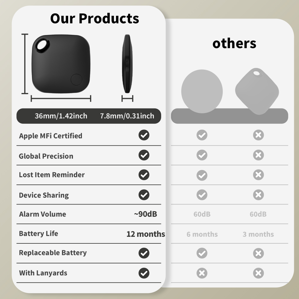 Vivilife IOS-трекер для прилож – обзор и цена Home Security In My Area