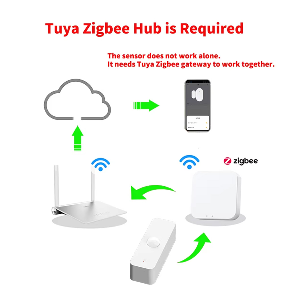 Умный датчик движения PIR с Wi – обзор и цена Home Security Device