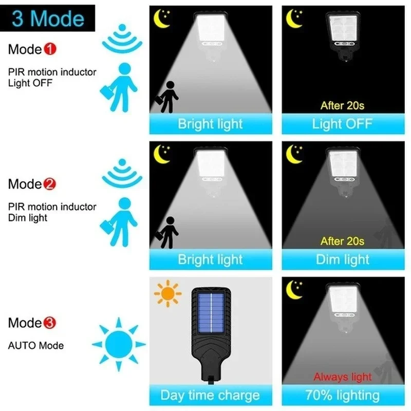 Уличные солнечные садовые свет – обзор и цена Solar Security Light