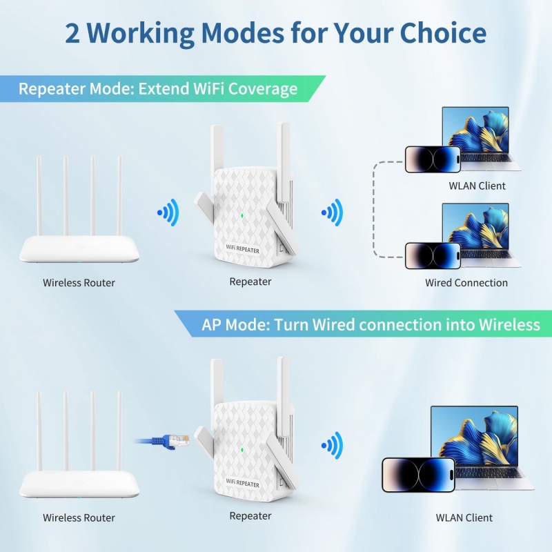 Беспроводной удлинитель Wi-Fi  – обзор и цена Home Security Network