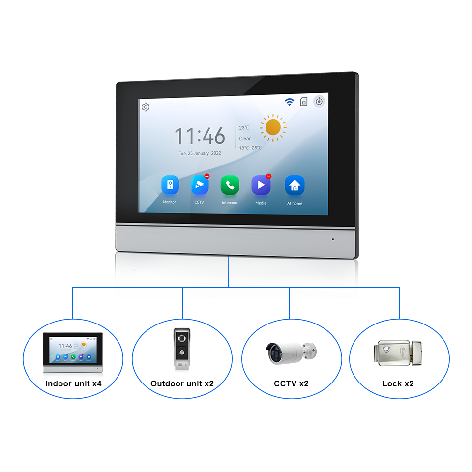 7-дюймовый IPS-экран, 2 МП, Tu – обзор и цена Home Security La