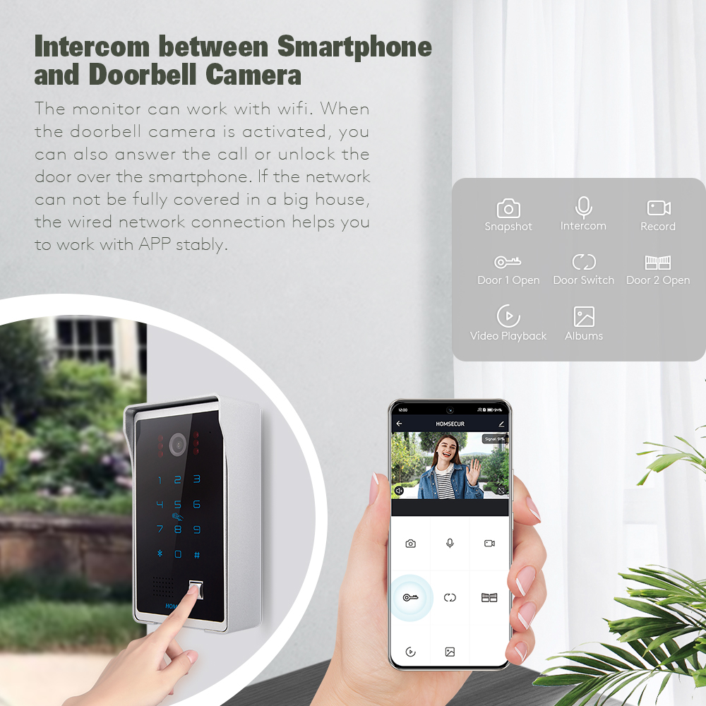 Приложение Tuyasmart HD провод – обзор и цена Home Security Cameras Uk