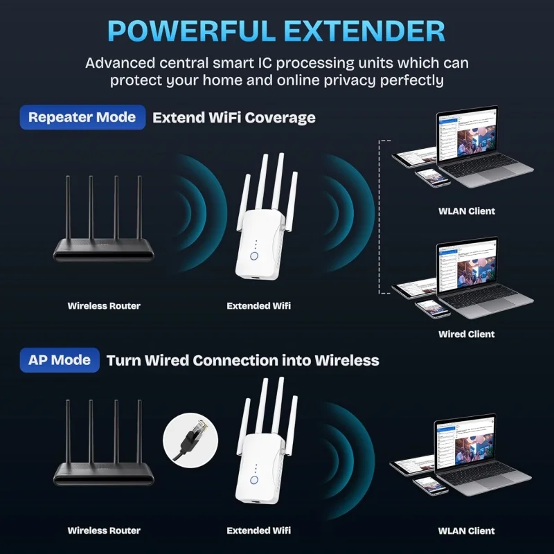 Двухдиапазонный Wi-Fi репитер  – обзор и цена Home Security Network